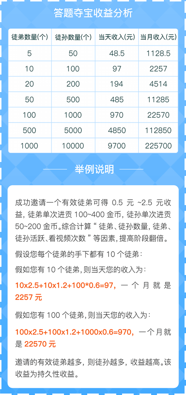 答题夺宝APP截图6